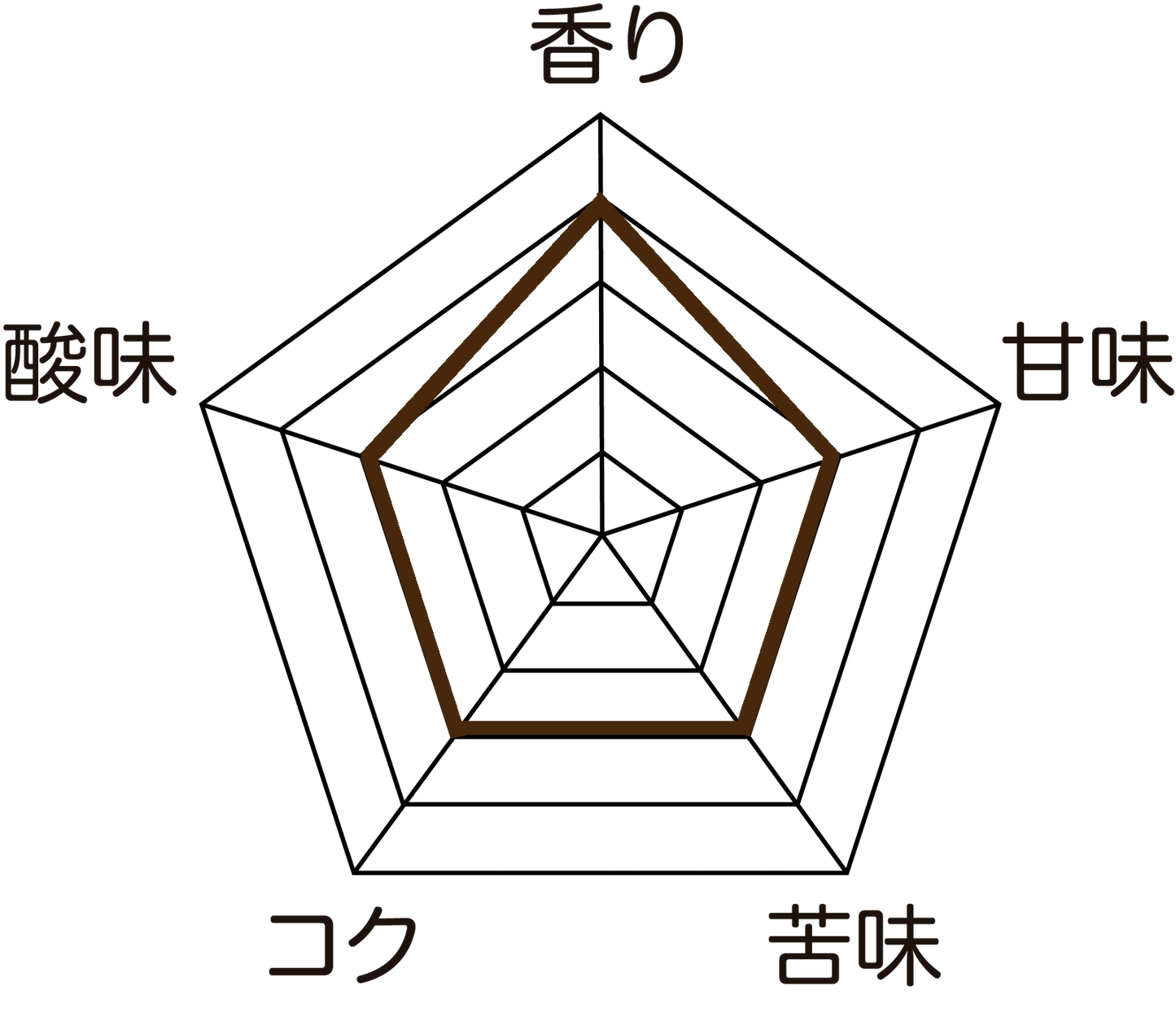 ほんわかブレンドNo.2‐コロンビア/グアテマラ/エチオピア‐/中深煎りドリップバッグ3個セット(各1杯分)