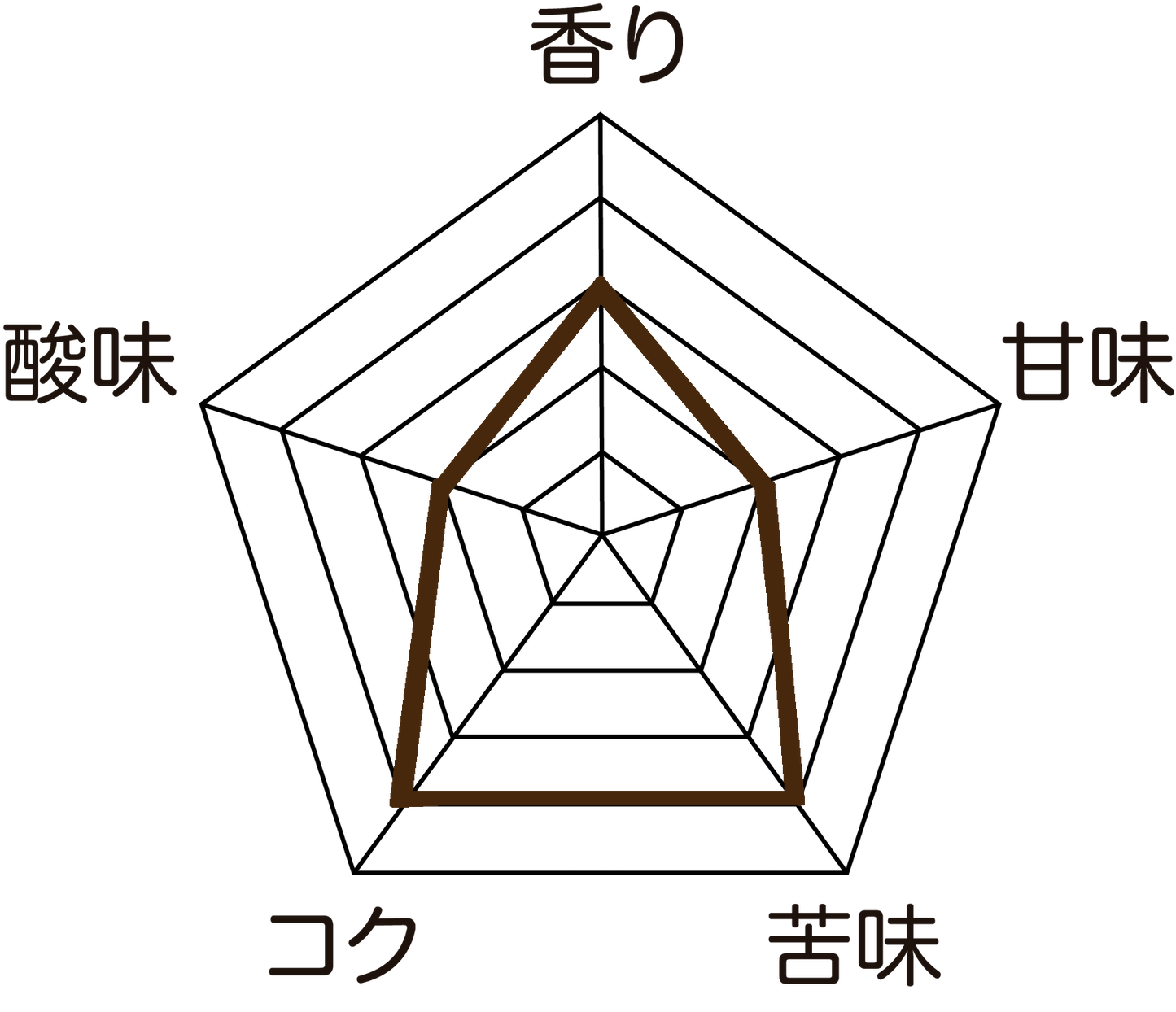 ほんわかブレンドNo.3‐コロンビア/グアテマラ/インドネシア‐