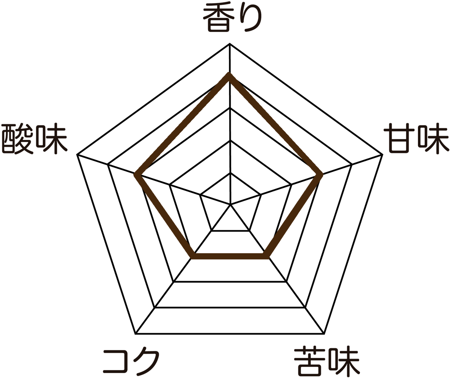 コスタリカ産/アキアレス農園