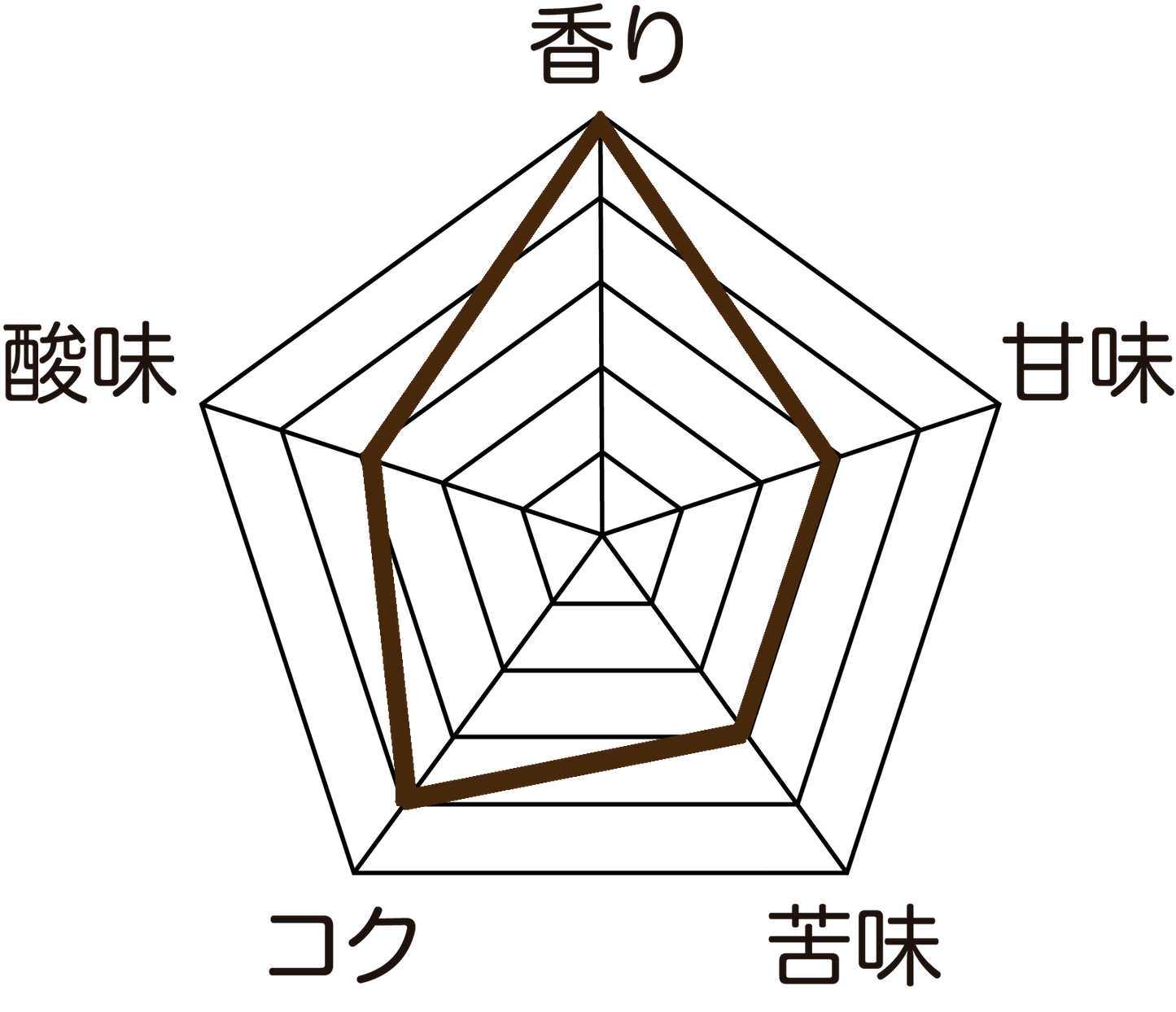 エチオピア産/イルガチェフG1 ザ・セレモニー/中深煎りドリップバッグ3個セット(各1杯分)