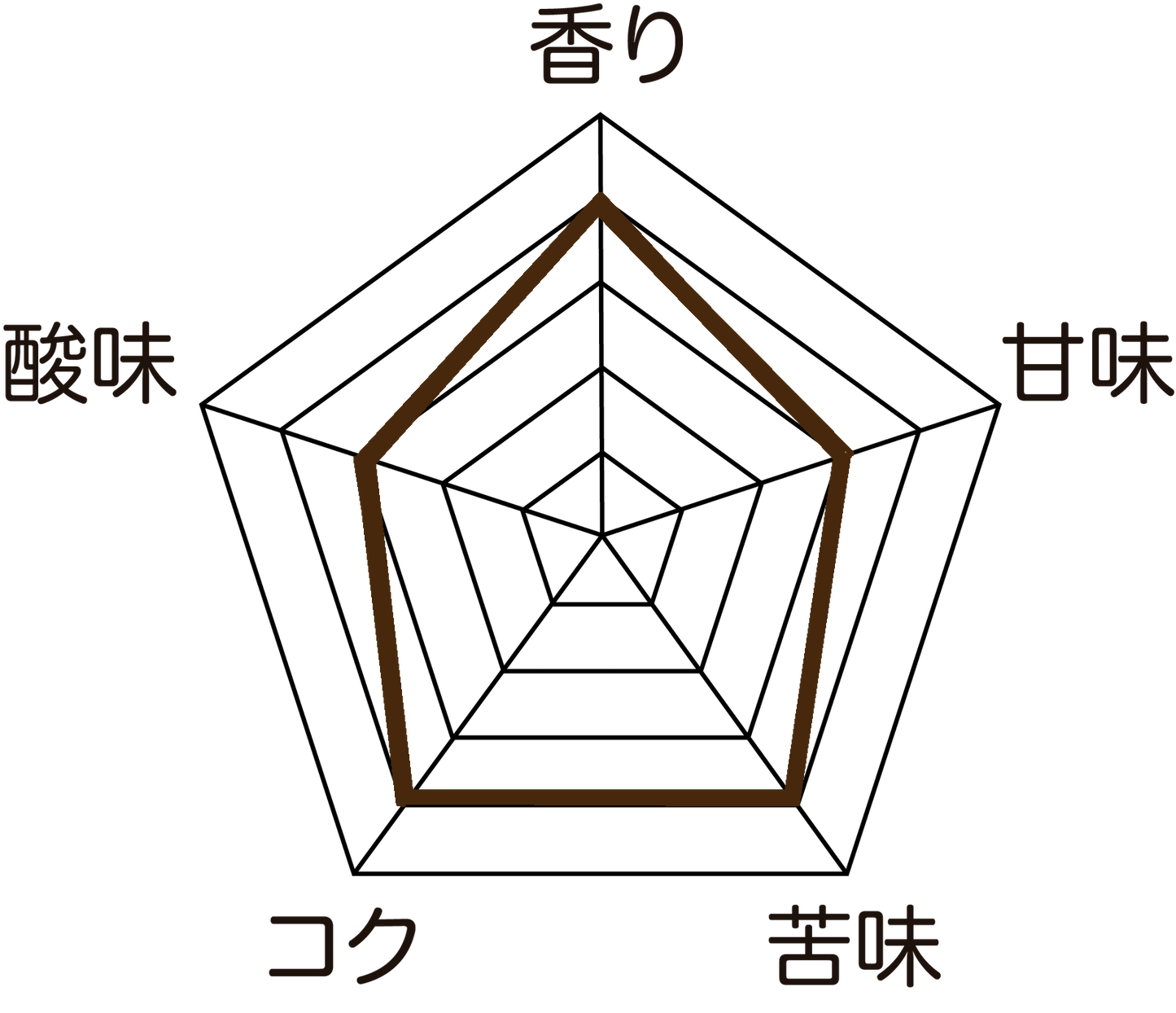 グアテマラ産/ラス・ヌベス農園 レッドブルボン