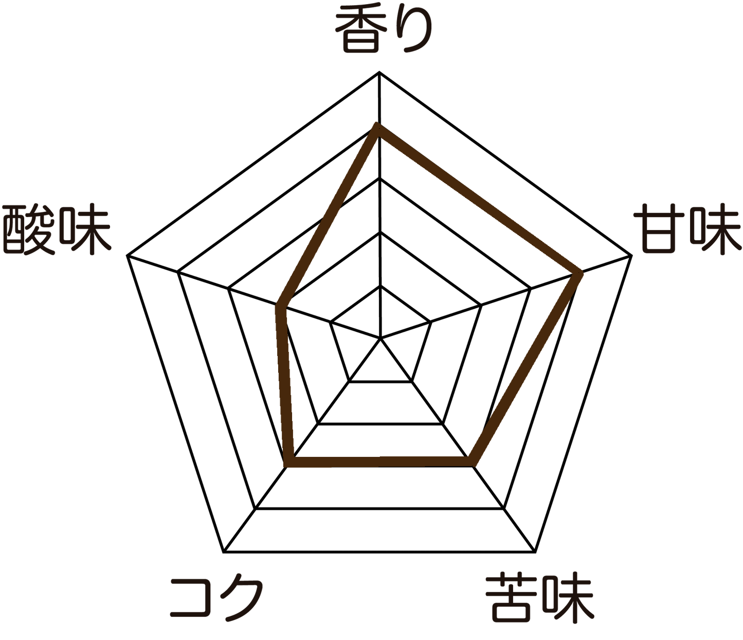 メキシコ産/ハニーチアパス/デカフェ/中深煎りドリップバッグ3個セット(各1杯分)