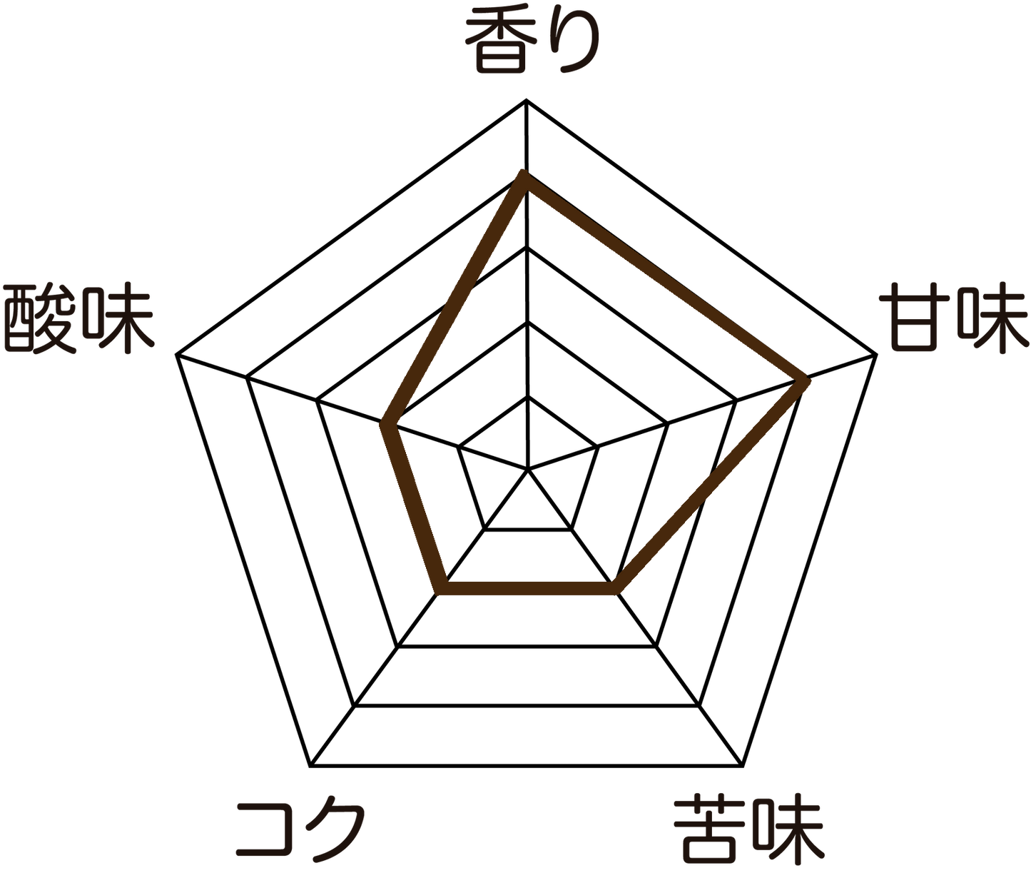 ほんわかブレンドNo.1‐コロンビア/ブラジル/エチオピア‐/中深煎りドリップバッグ3個セット(各1杯分)