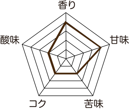 ほんわかブレンドNo.1‐コロンビア/ブラジル/エチオピア‐/中深煎りドリップバッグ3個セット(各1杯分)