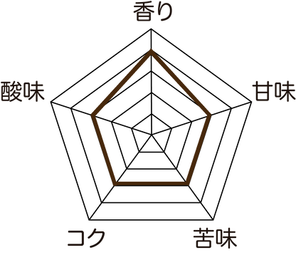 ほんわかブレンドNo.2‐コロンビア/グアテマラ/エチオピア‐/中深煎りドリップバッグ3個セット(各1杯分)