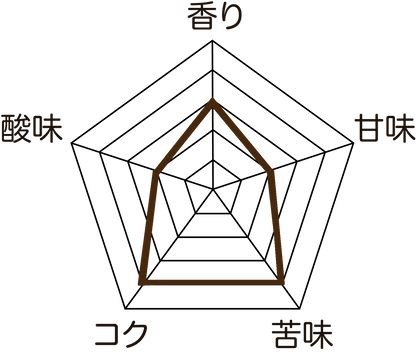 ほんわかブレンドNo.3‐コロンビア/グアテマラ/インドネシア‐