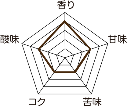 コスタリカ産/アキアレス農園