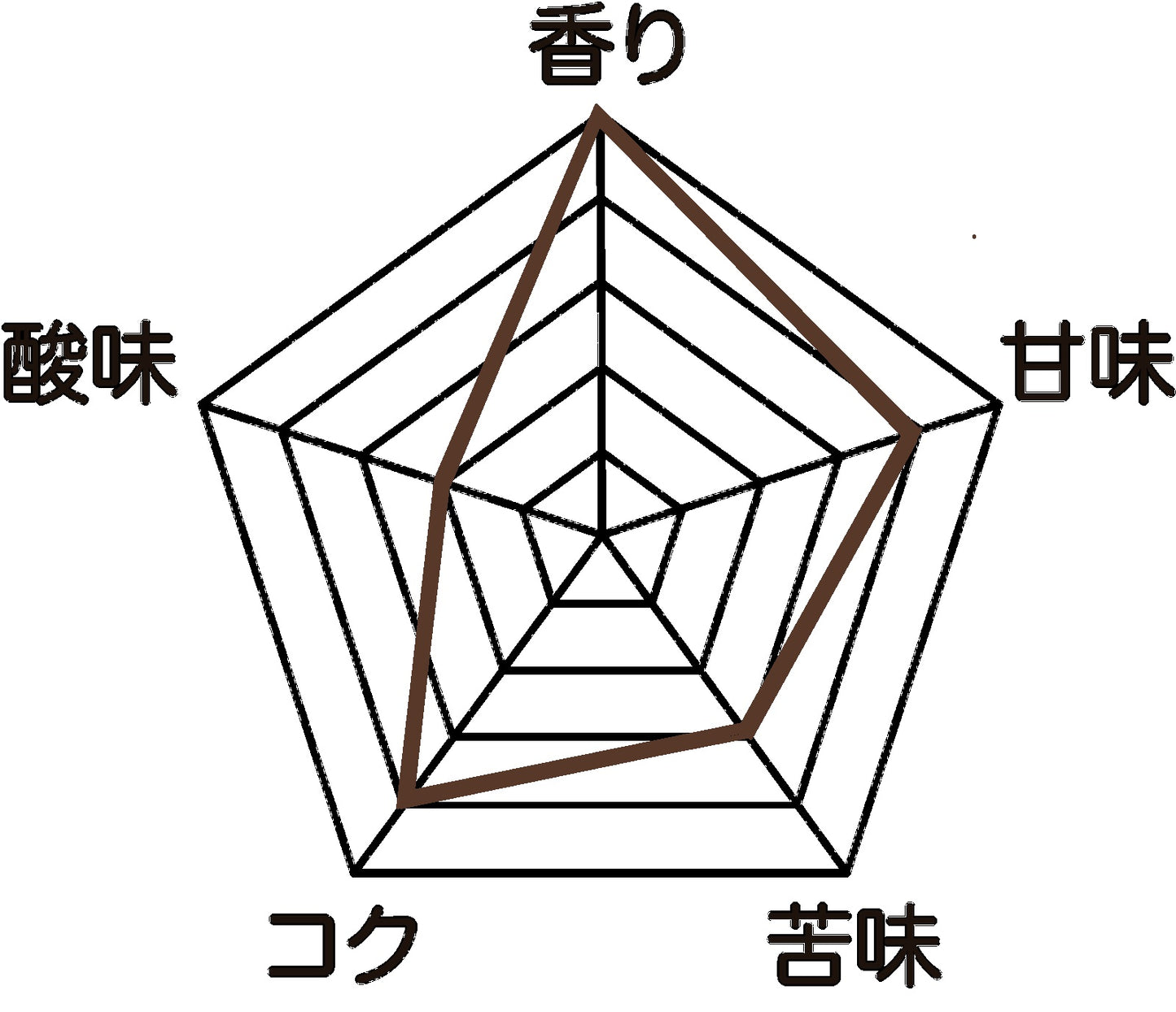 ブラジル産/フルッタ メルカドン/中深煎りドリップバッグ3個セット(各1杯分)