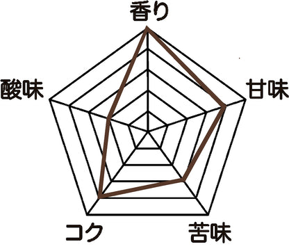 ブラジル産/フルッタ メルカドン/中深煎りドリップバッグ3個セット(各1杯分)