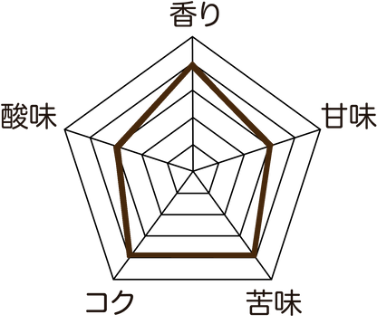 グアテマラ産/ラス・ヌベス農園 レッドブルボン