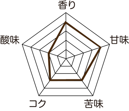 メキシコ産/ハニーチアパス/デカフェ/中深煎りドリップバッグ3個セット(各1杯分)